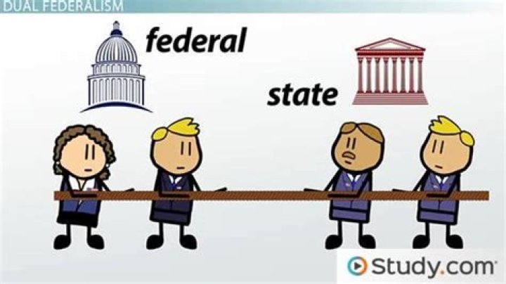 Where was federalism created?