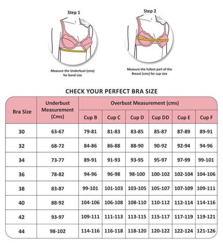 Which bra size is the most common?