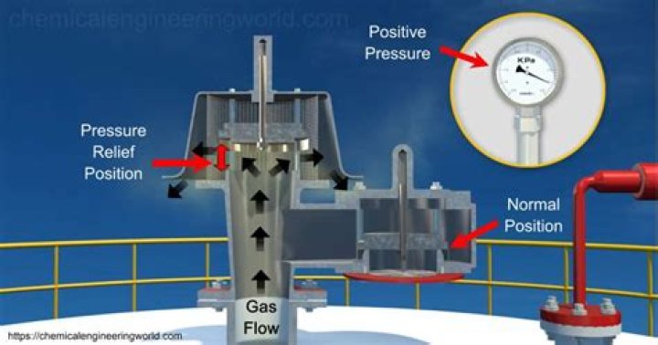 Which chemical is used in breather?
