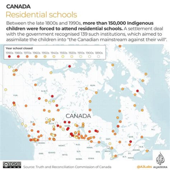 Which churches ran the residential schools in canada?