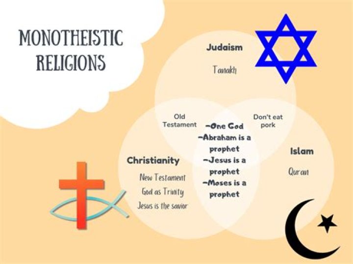 Which civilizations) were monotheistic?