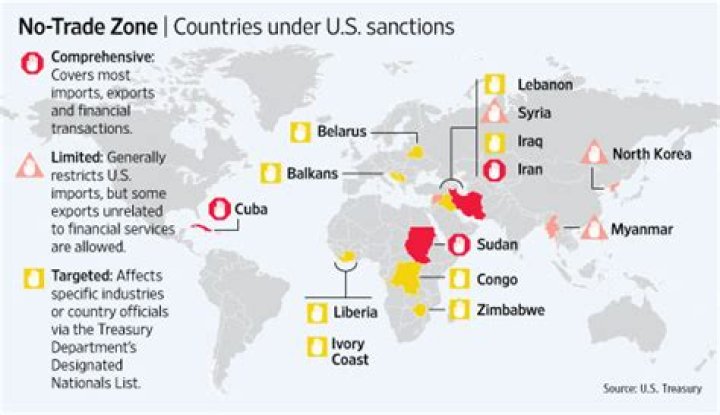 Which countries impose sanctions?