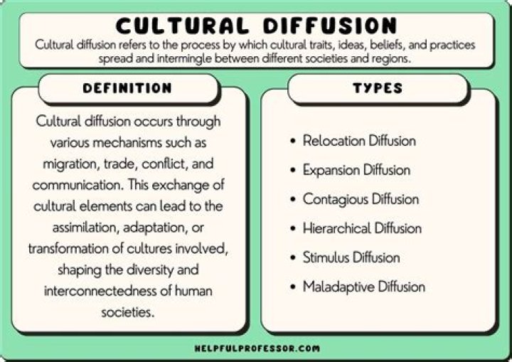 Which diffusion is cultural?