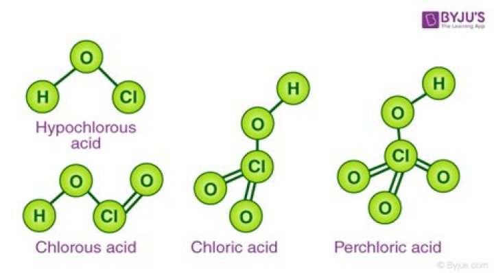 Which halogens form oxyacids?