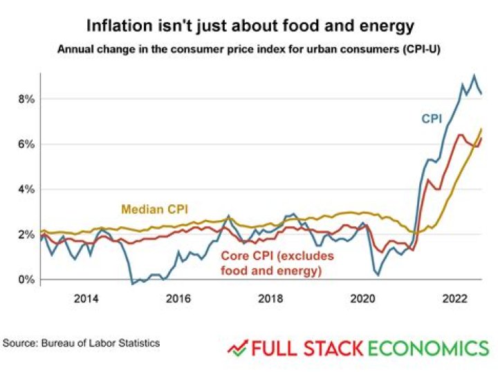Which inflation rate to use?
