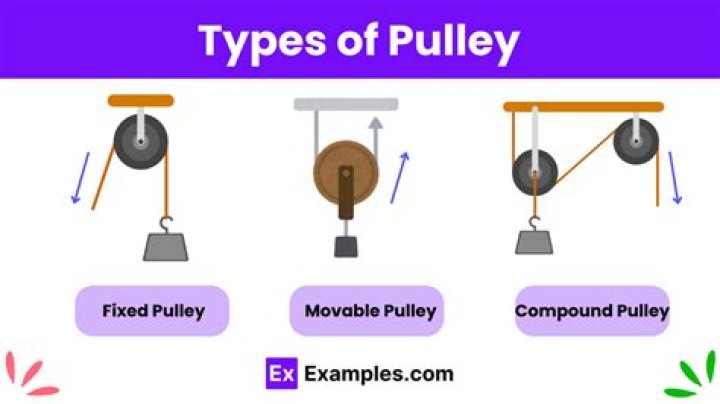 Which is an example of a pulley?