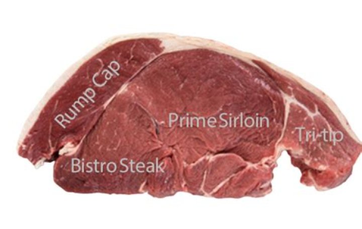 Which is better silverside or rump?