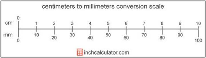 Which is bigger millimeters or centimeters?