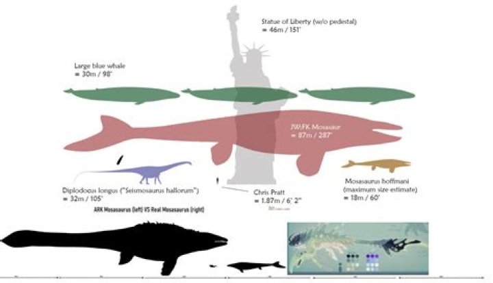 Which is bigger mosasaurus or blue whale?