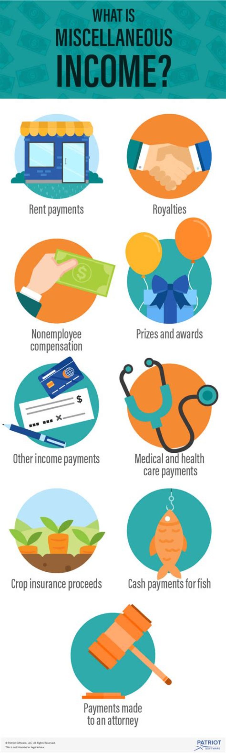 Which is miscellaneous income?