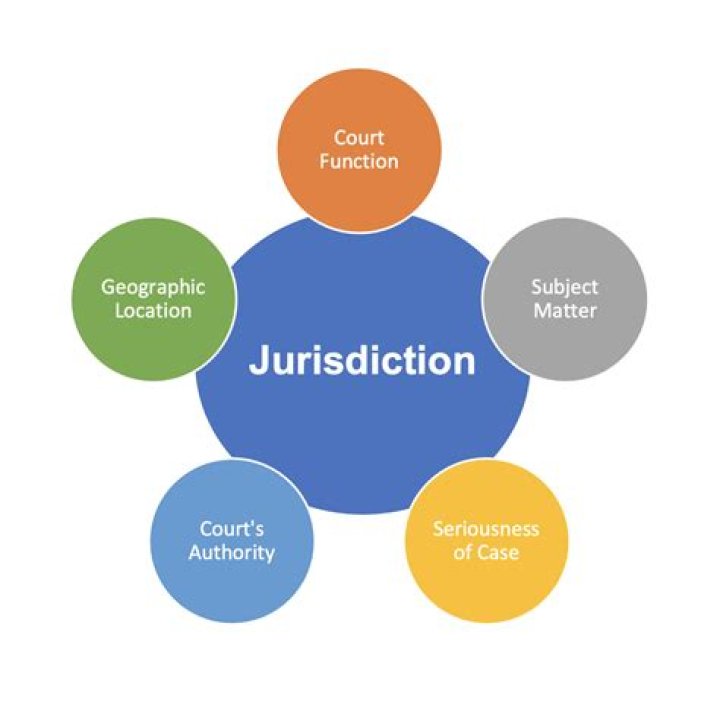 Which jurisdiction court is the state of nevada under?
