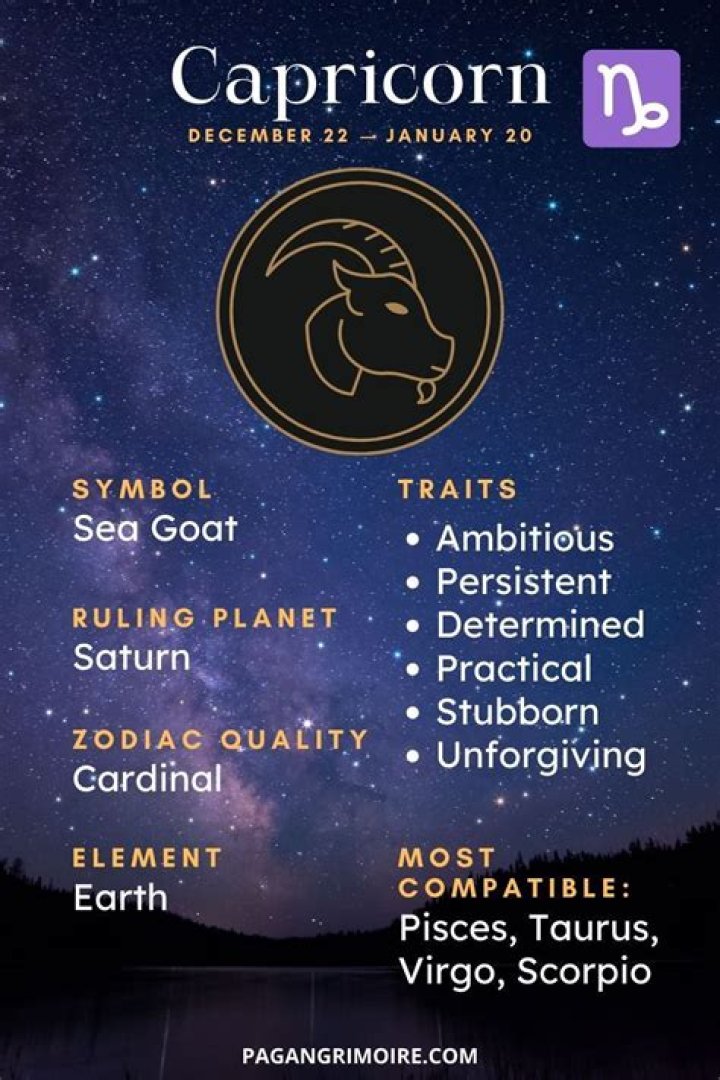 Which month is capricorn?