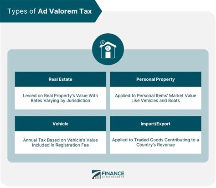 Which of the following are considered ad valorem taxes?