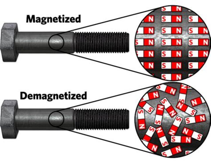 Which of the following will save a magnet from demagnetizing?