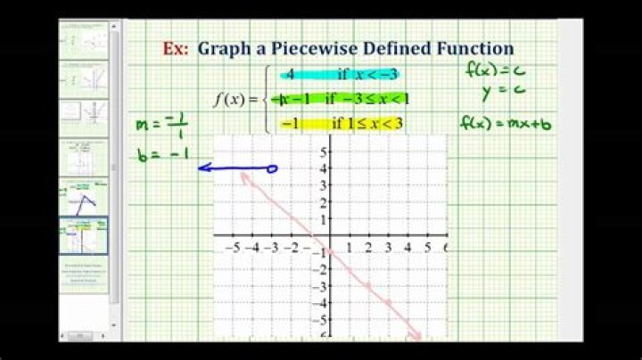 Which piecewise defined function?