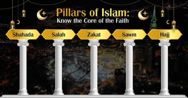 Which pillar of islam does zakah refer to?