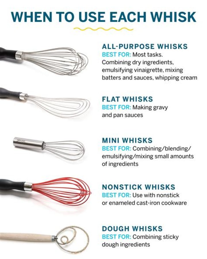 Which whisk is the best?