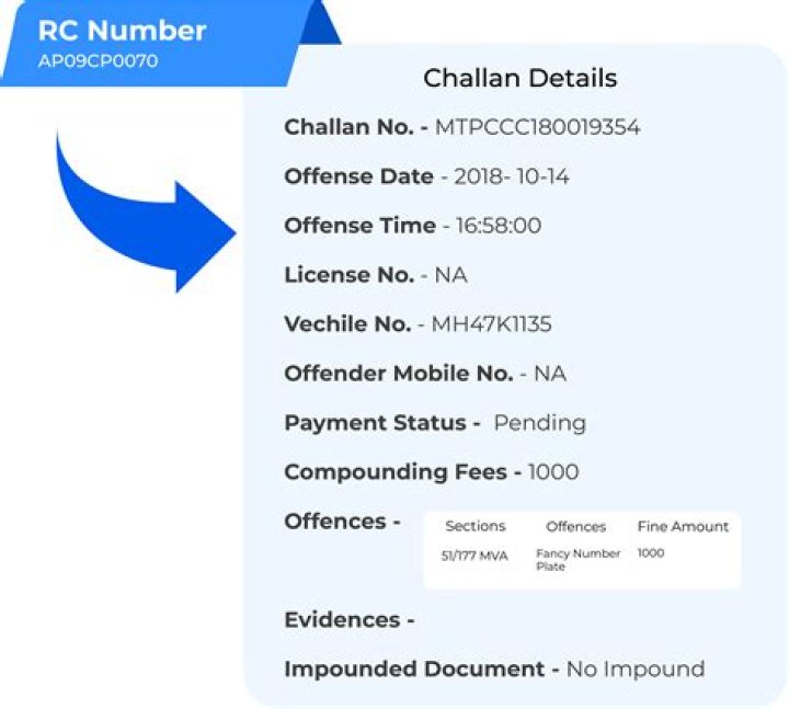 Who can challan a vehicle?