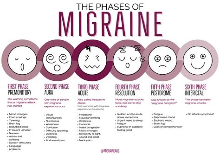 Who can get migraines?
