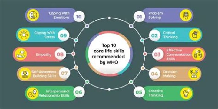 Who core life skills?