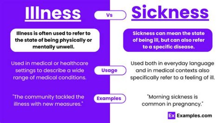 Who definition of sickness?