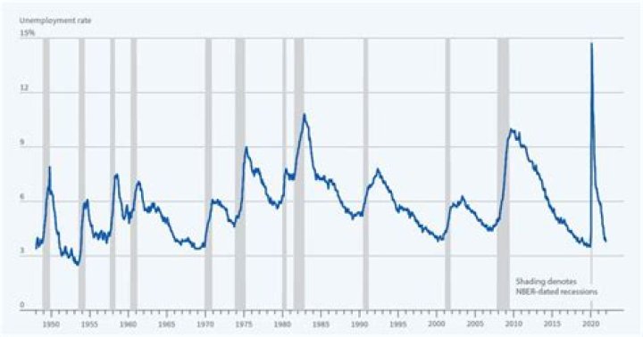 Who do recessions typically hurt?