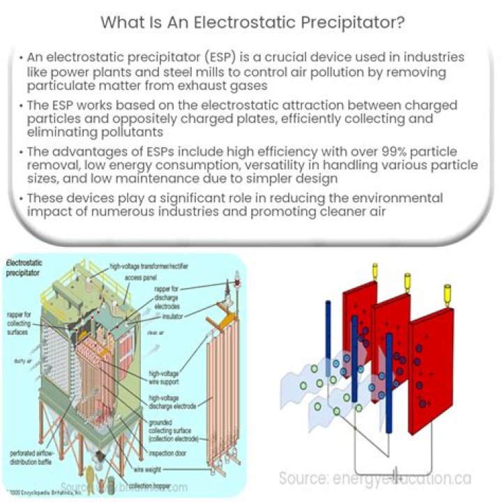 Who invented electrostatic precipitator?