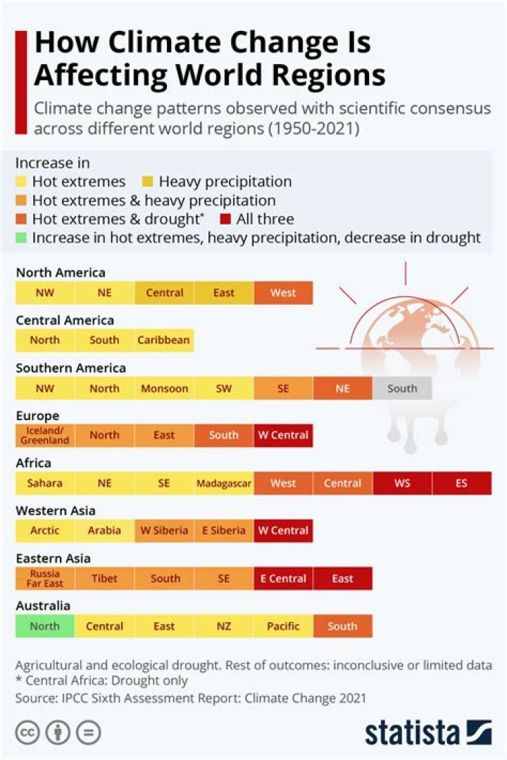 Who is climate change affecting?
