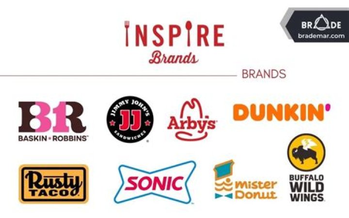 Who is inspire brands?