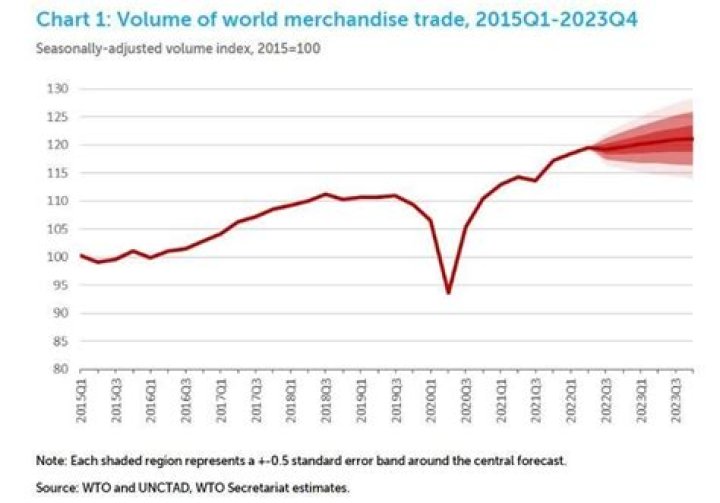 Who is merchandise exports?