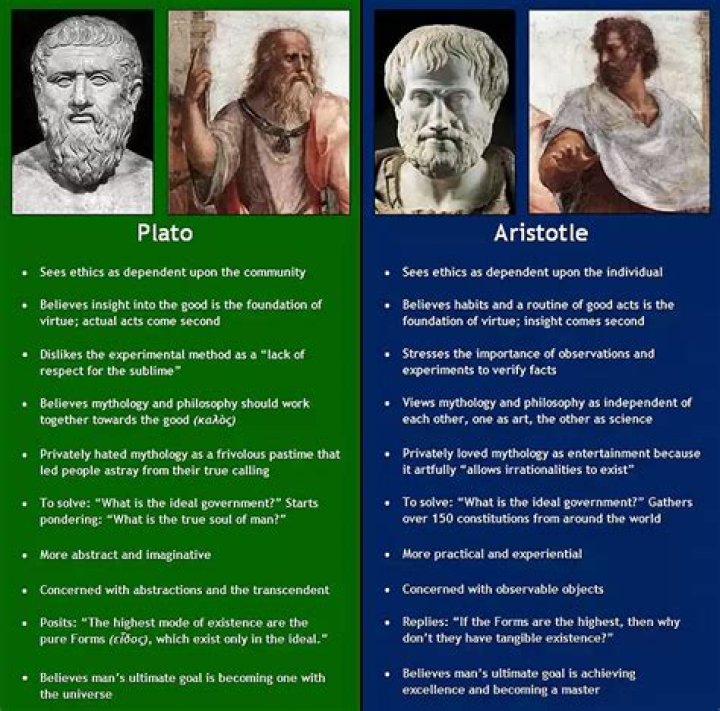 Who were socrates plato and aristotle?