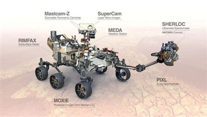 Whose dna analysis equipment is on the mars-rover?