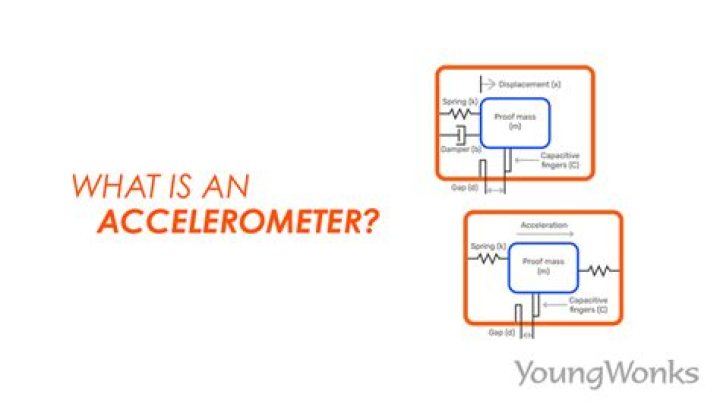 Why accelerometer is used?