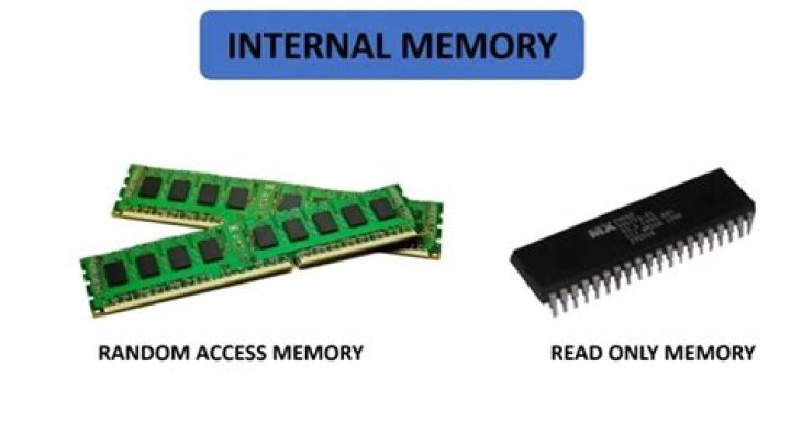 Why actual memory is less than advertised?