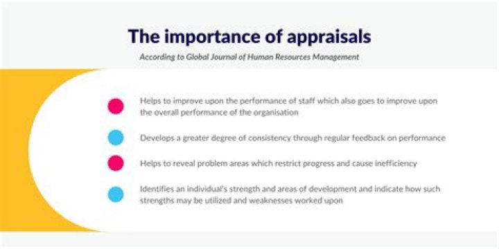 Why appraisals are pointless?