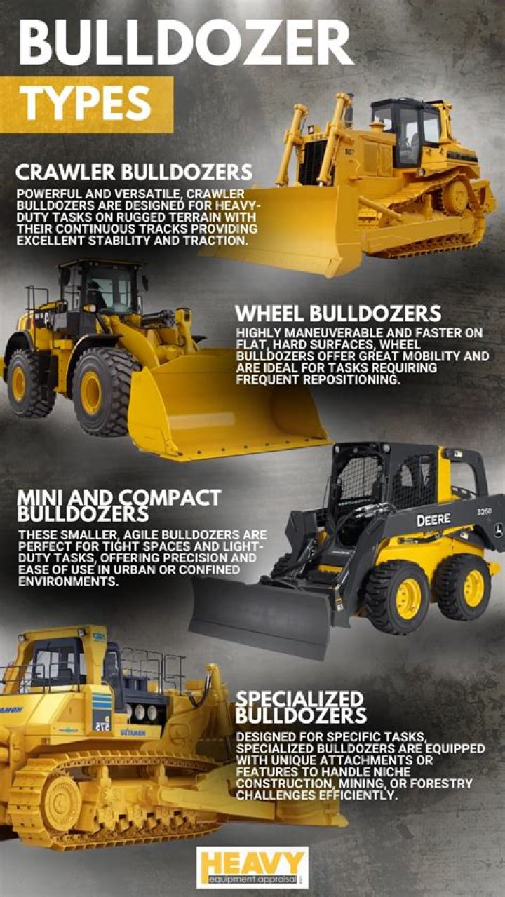 Why are bulldozers so strong?