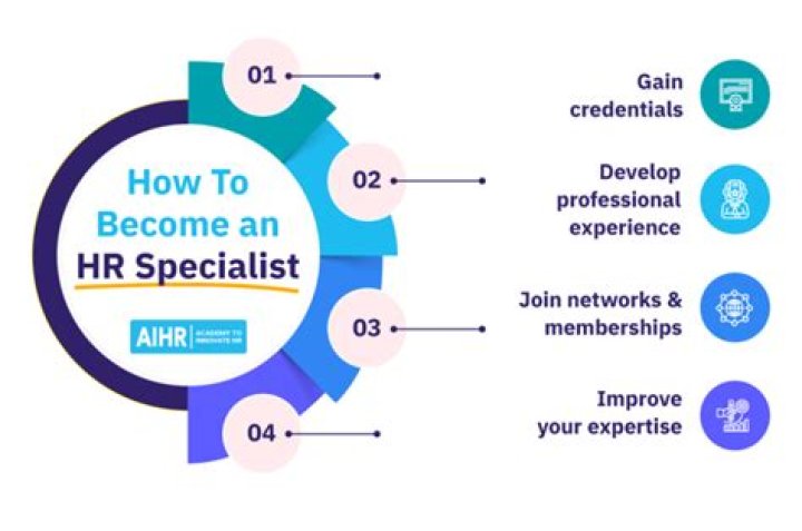 Why be an hr specialist?