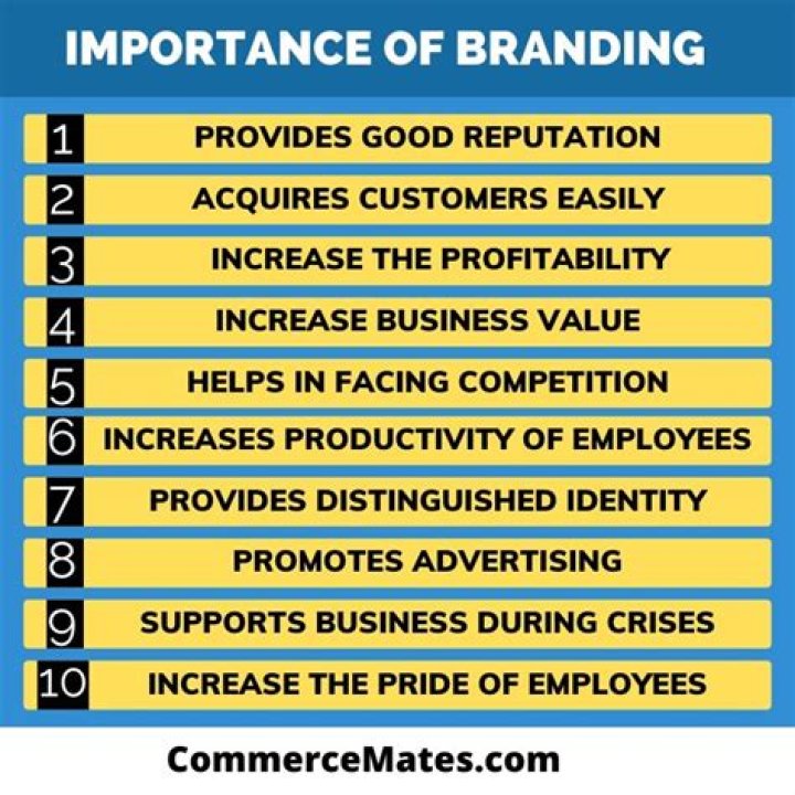 Why brands are important?
