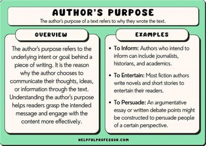 Why do authors use description?