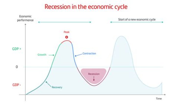 Why do economic depressions happen?