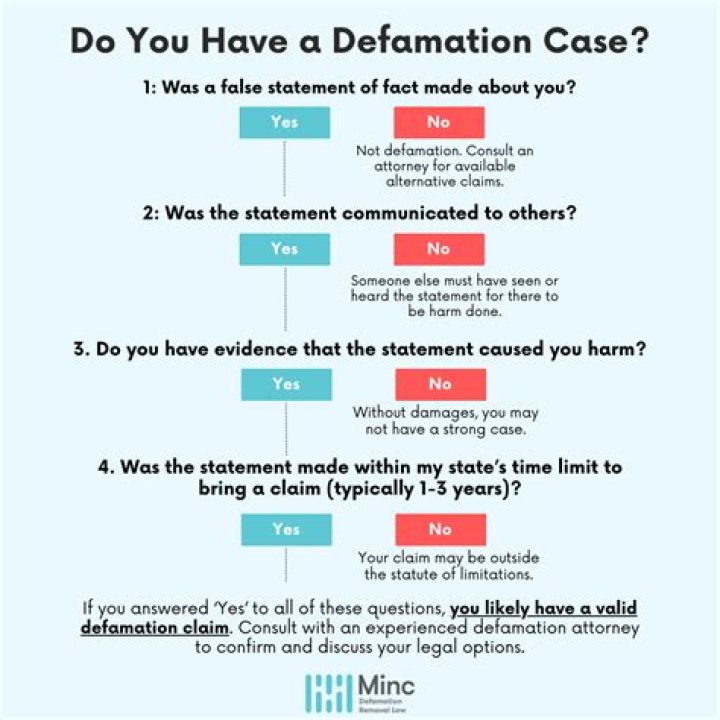 Why do you mean by defamation?