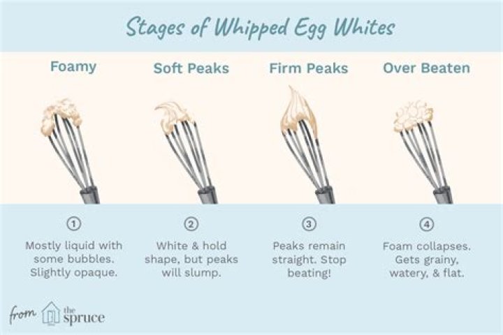 Why does egg white stiff when whisked?