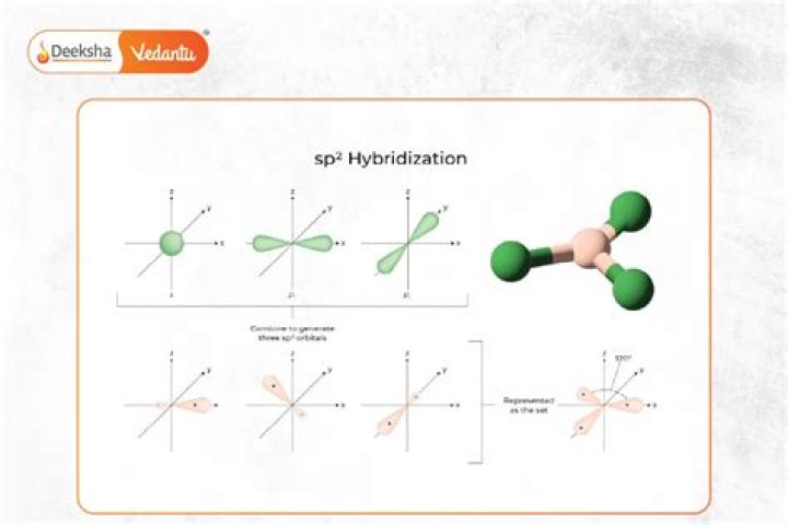 Why does formamide do in hybridization buffers?