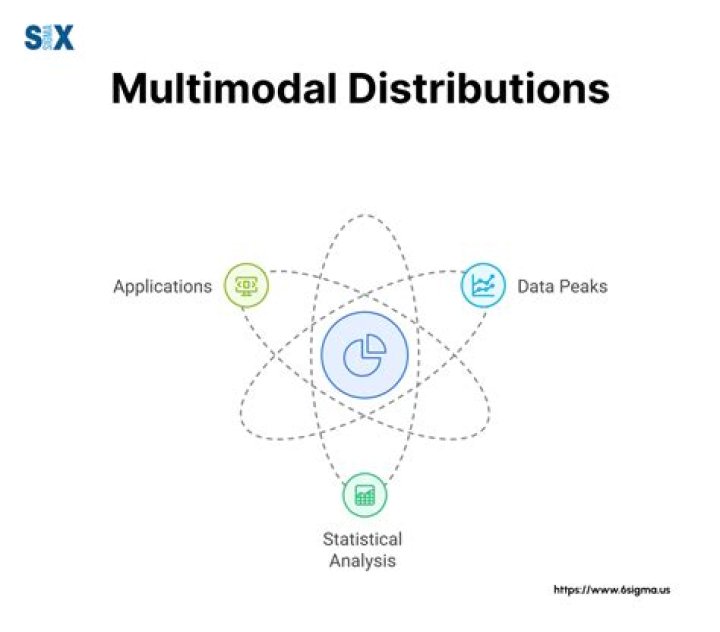Why does multimodal mean?