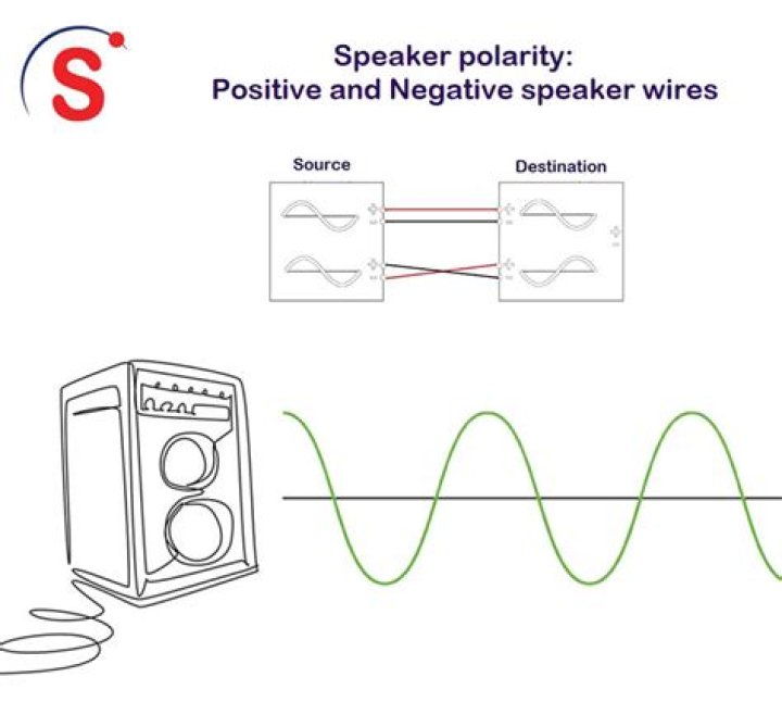 Why does speaker polarity matter?