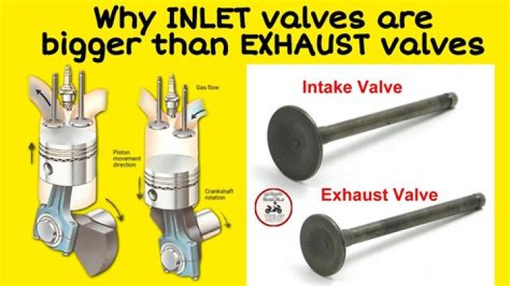 Why exhaust valve is smaller?
