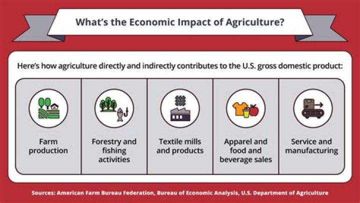 Why go into agriculture?