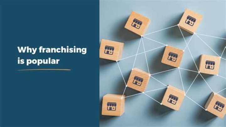 Why has franchising proved so popular?
