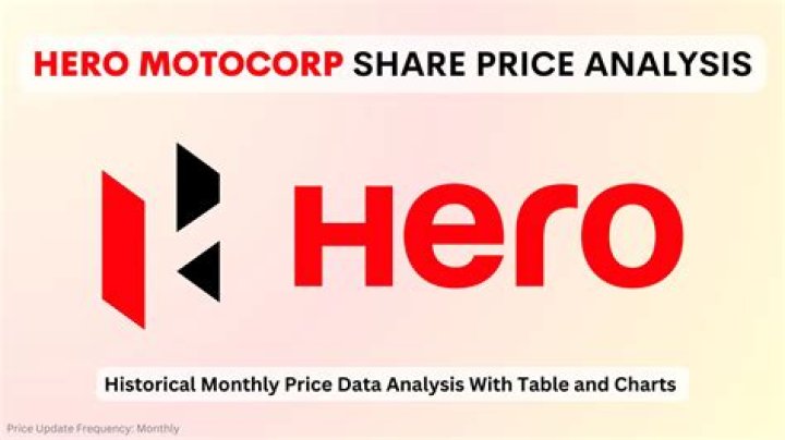 Why hero motocorp share price down?