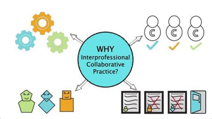 Why interprofessional collaboration important?